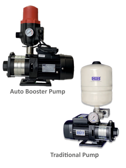 Pressure Pumps